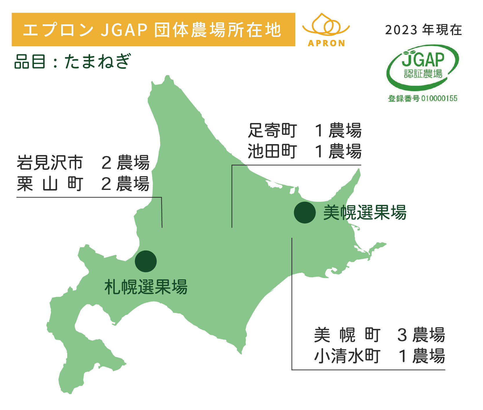 JGAPの図